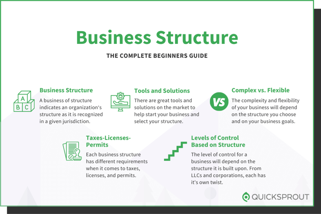 Quicksprout.com's complete beginner's guide to business structures.