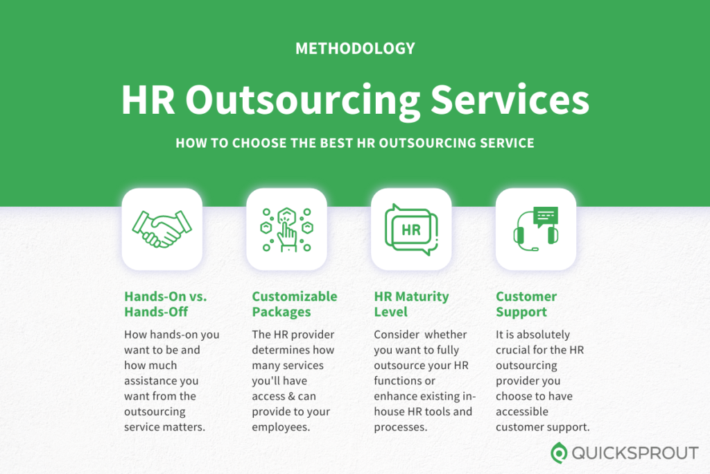 Prime 9 Greatest HR Outsourcing Providers – 2023 Evaluate