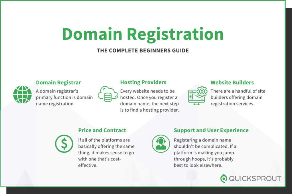 Quicksprout.com's compete beginner's guide to domain registration.