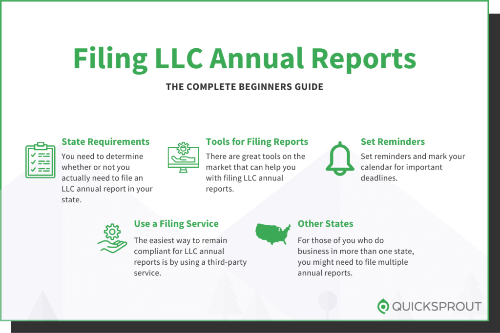 Quicksprout.com's complete beginner's guide to filing LLC annual reports.