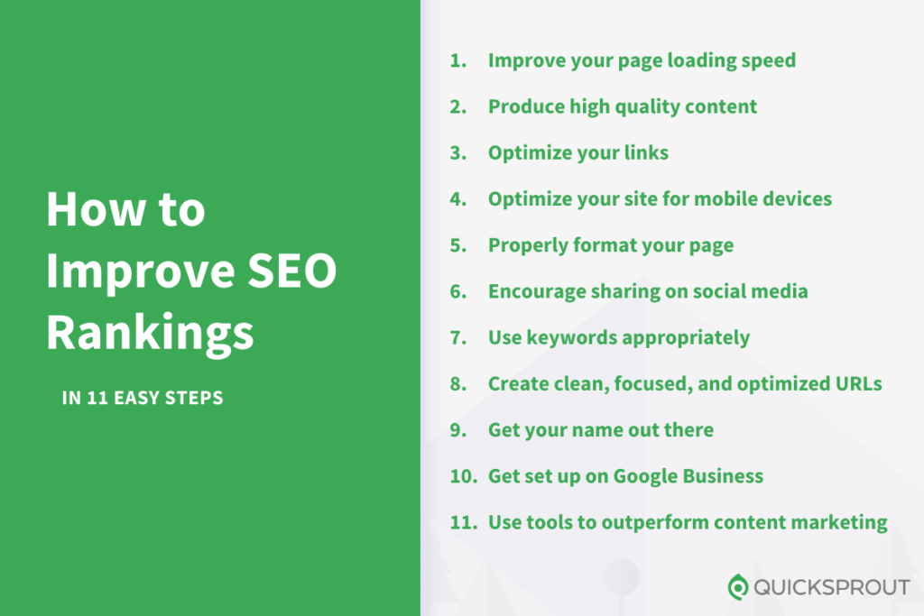 How to improve SEO rankings in 11 easy steps.
