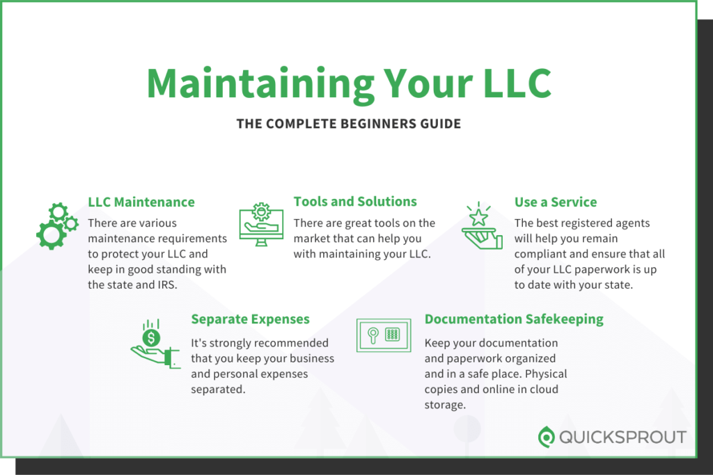 Quicksprout.com's complete beginner's guide to maintaining your LLC.