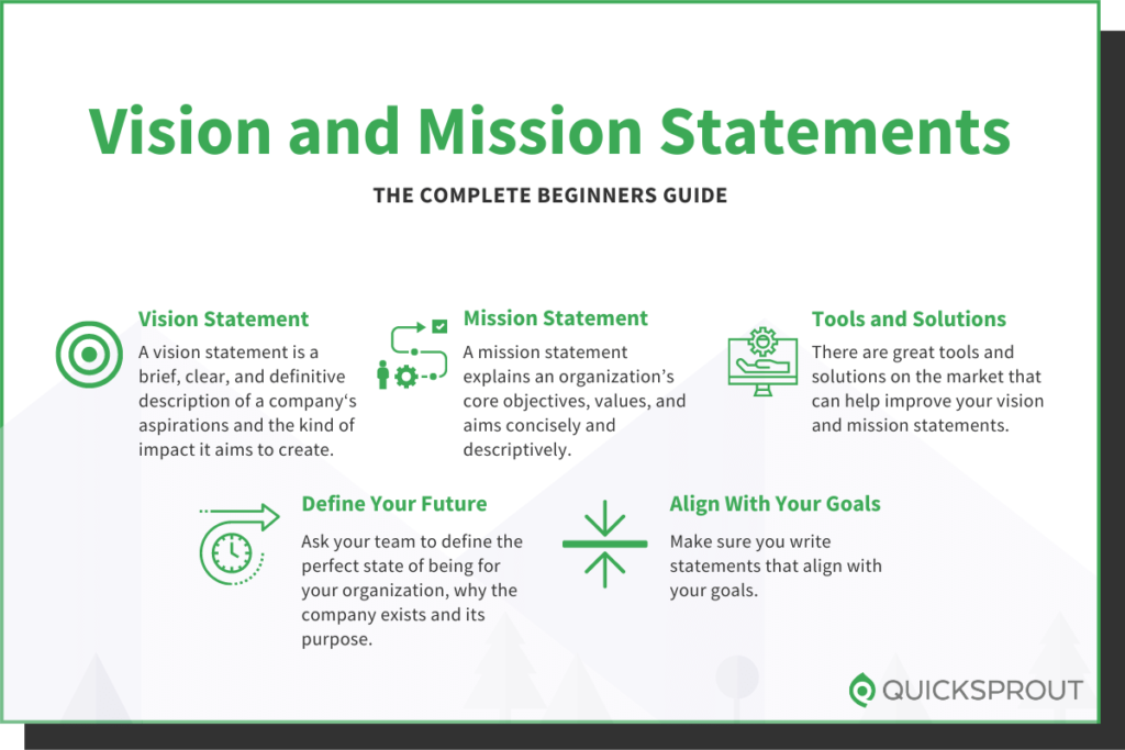 Quicksprout.com's complete beginner's guide to vision and mission statements.