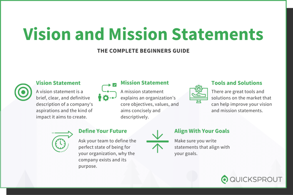 how to write vision and mission statements pdf Quicksprout.com's complete beginner's guide to vision and mission statements.