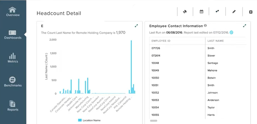 Image of ADP Workforce now, showing a user-created dashboard