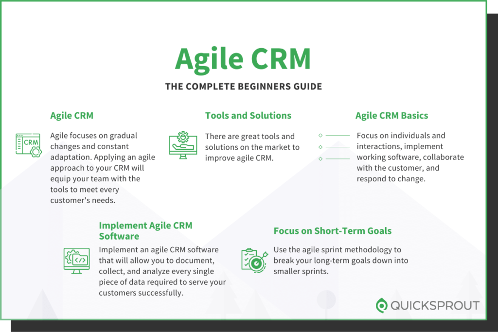 Quicksprout.com's complete beginner's guide to agile crm.
