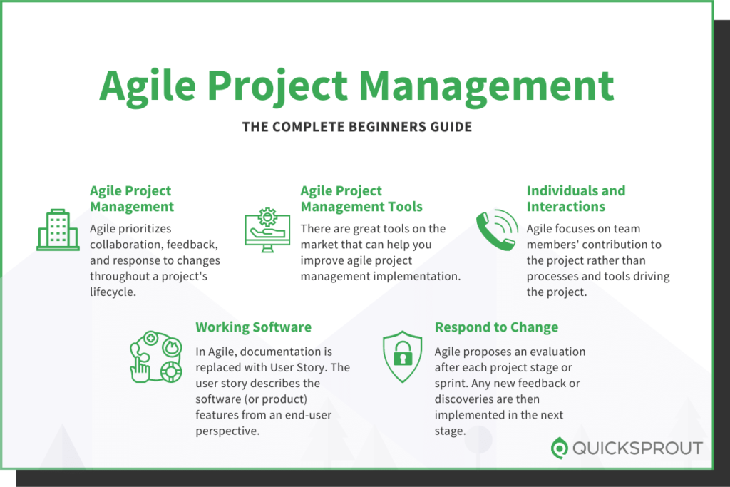 Quicksprout.com's complete beginner's guide to agile project management.