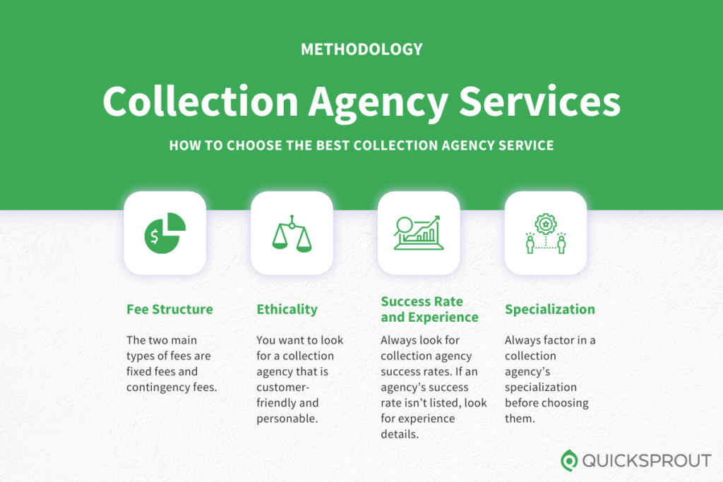 Quicksprout.com's methodology for reviewing the best collection agency services.