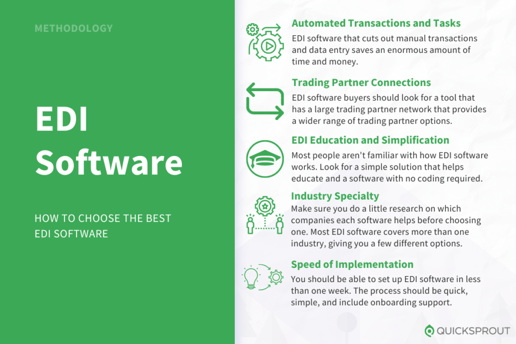 Quicksprout.com's methodology for reviewing the best EDI software.