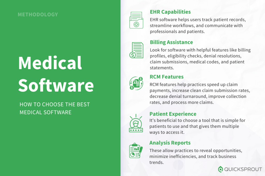 Quicksprout.com's methodology for reviewing the best medical software.