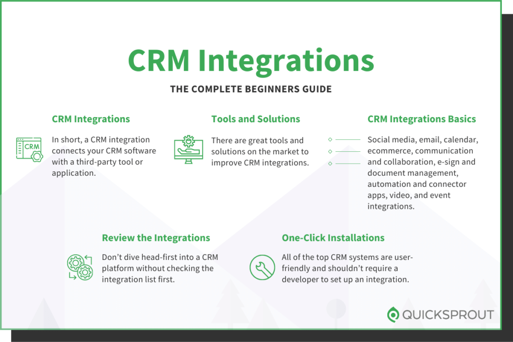 Quicksprout.com's complete beginner's guide to CRM integrations.