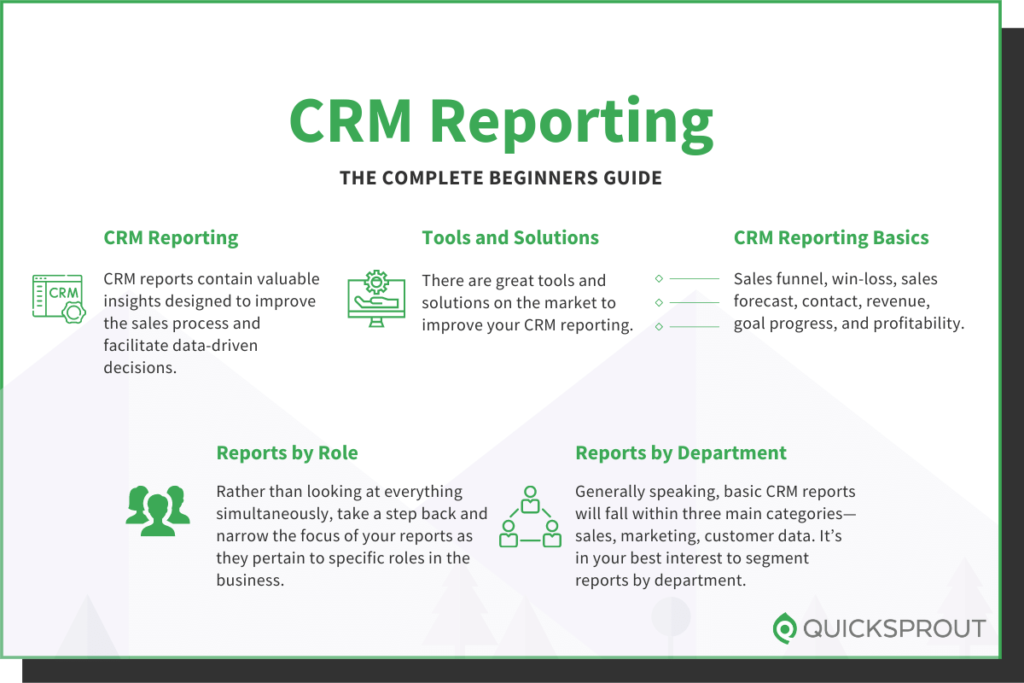 Quicksprout.com's complete beginner's guide to CRM reporting.