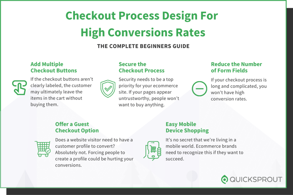 Quicksprout.com's complete beginner's guide to checkout process design for high conversion rates.