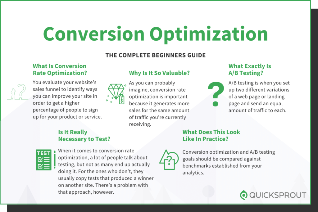Quicksprout.com's complete beginner's guide to conversion optimization.