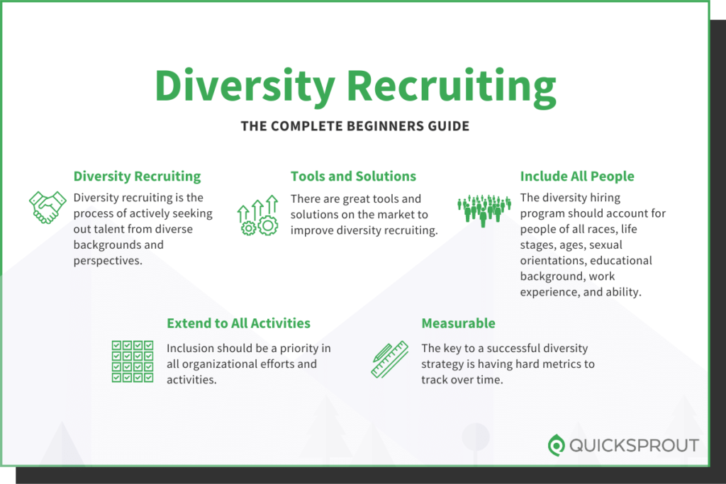 Quicksprout.com's complete beginner's guide to diversity recruiting.