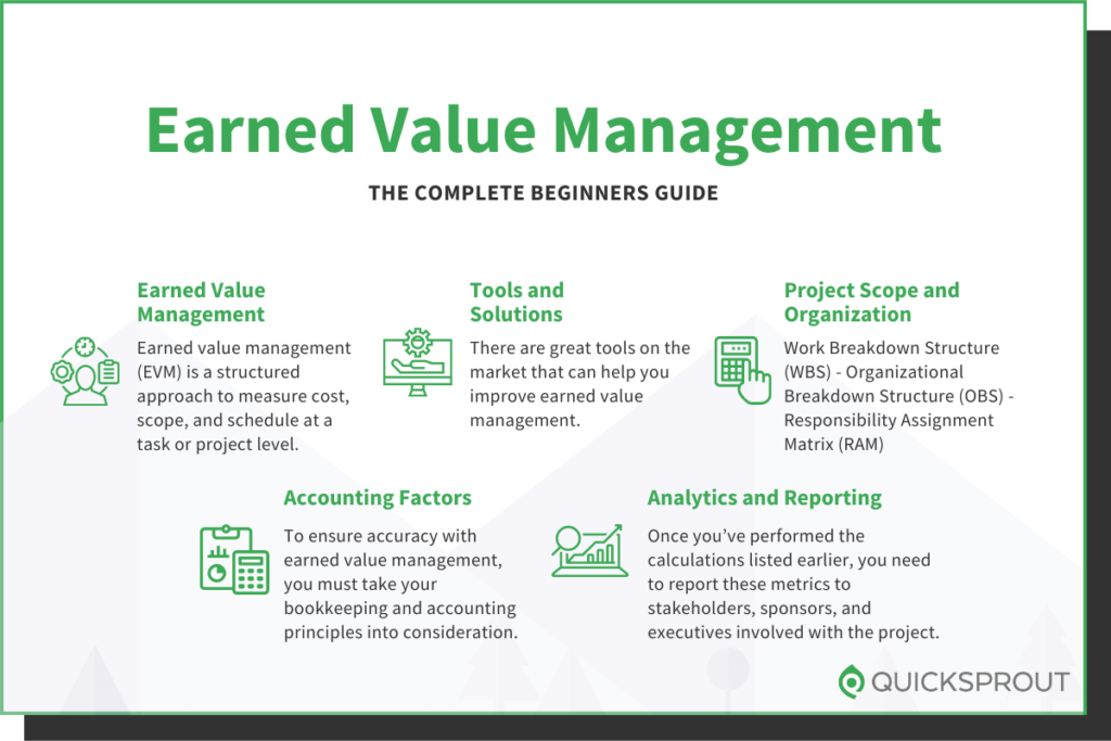 Quicksprout.com's complete beginner's guide to earned value management.