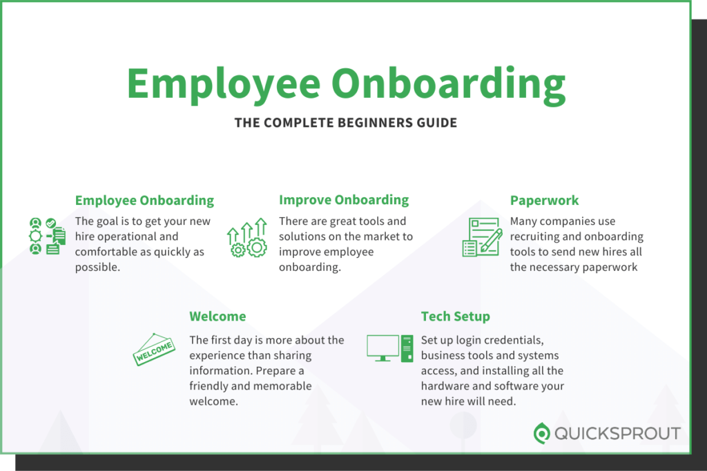 Quicksprout.com's complete beginner's guide to employee onboarding.