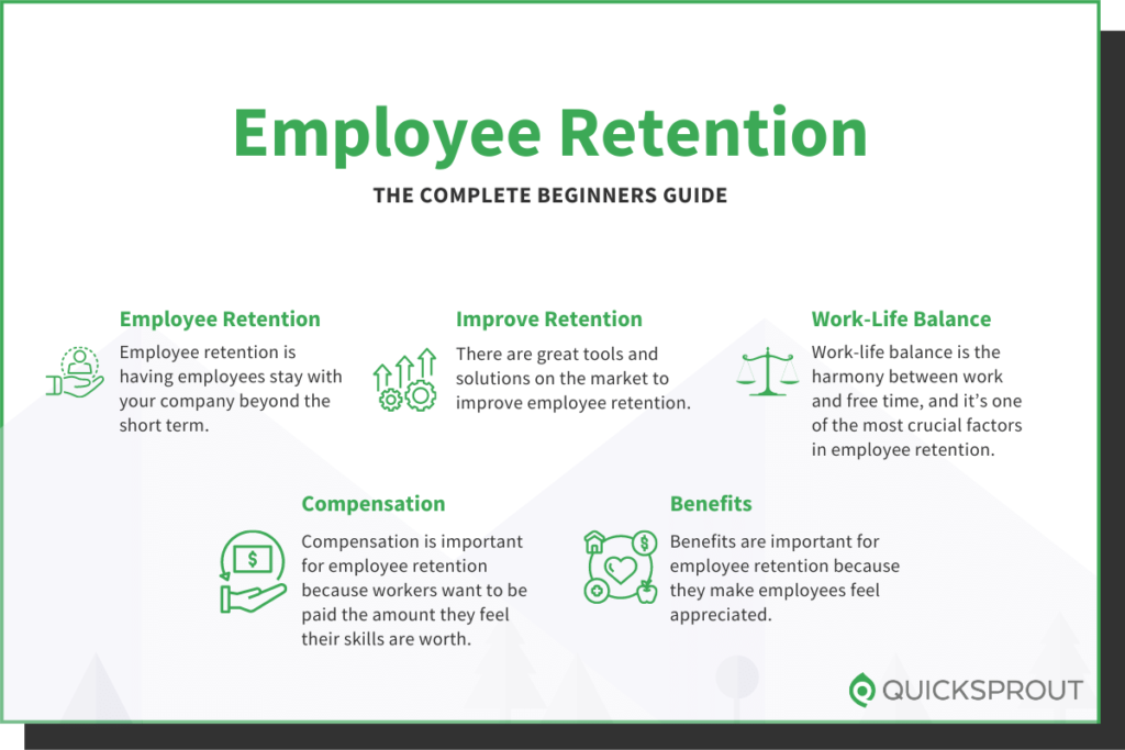 Quicksprout.com's complete beginner's guide to employee retention.