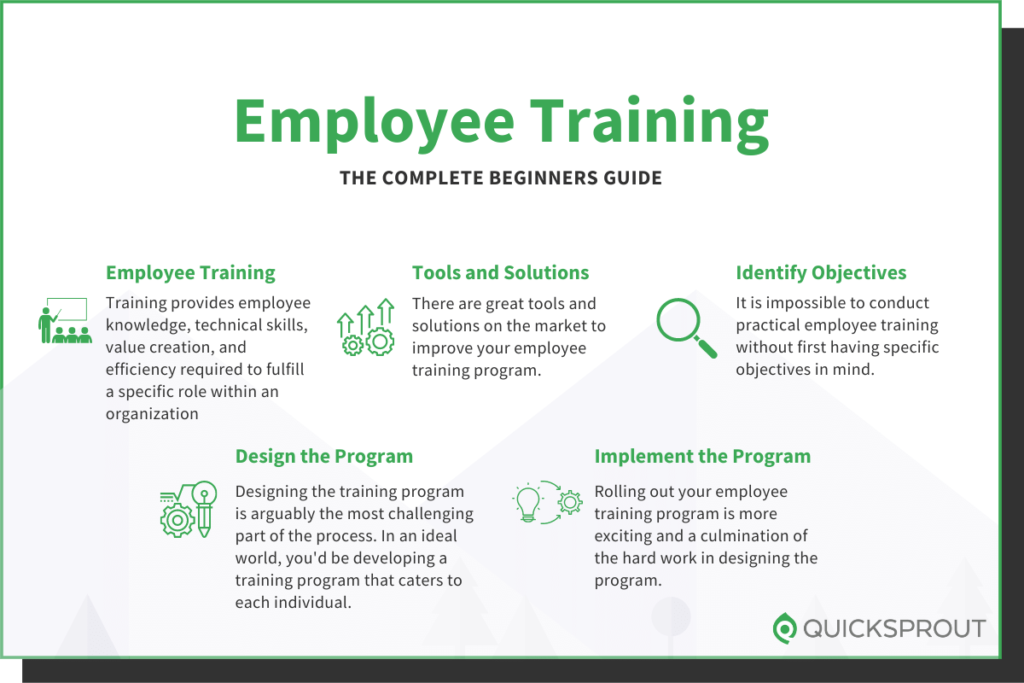 Quicksprout.com's complete beginner's guide to employee training.