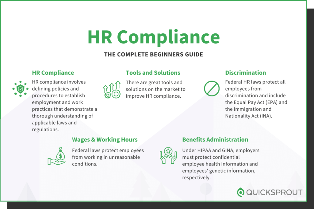 Quicksprout.com's complete beginner's guide to HR compliance.