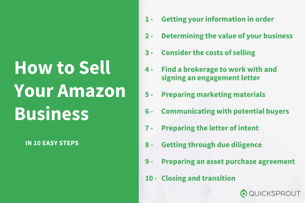 Quicksprout.com's how to sell your Amazon business in 10 easy steps guide.
