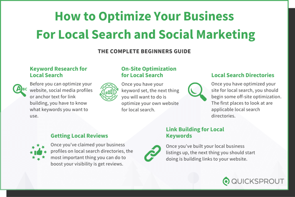 Quicksprout.com's complete beginner's guide to how to optimize your business for local search and social marketing.