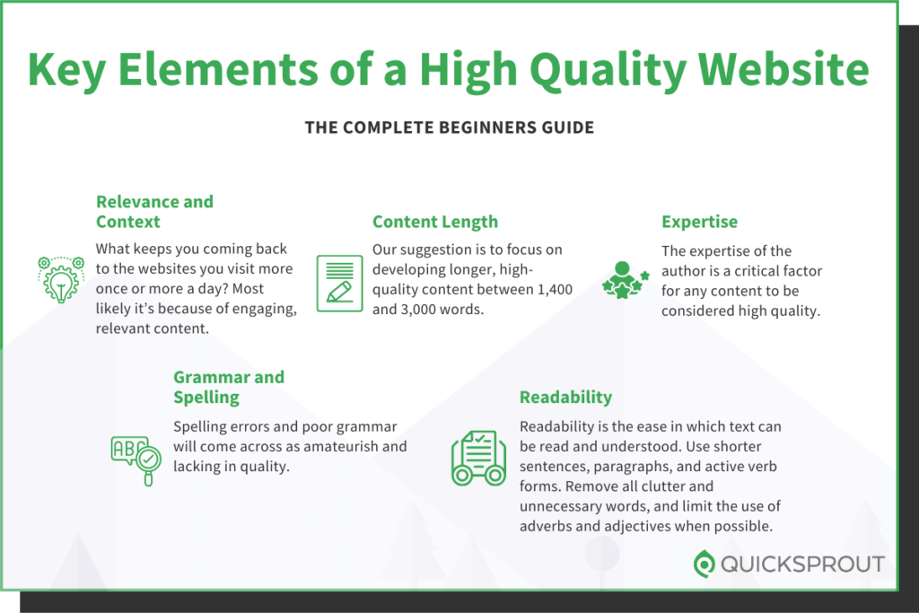 Quicksprout.com's complete beginner's guide to key elements of a high quality website.