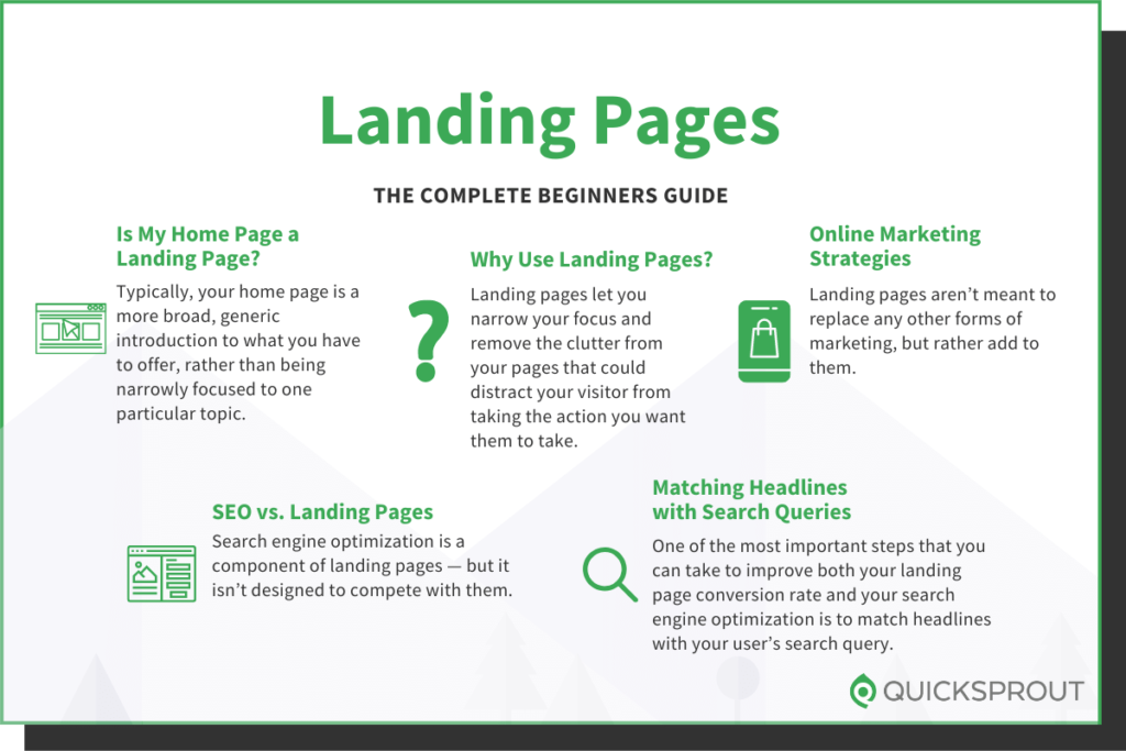 Quicksprout.com's complete beginner's guide to landing pages.