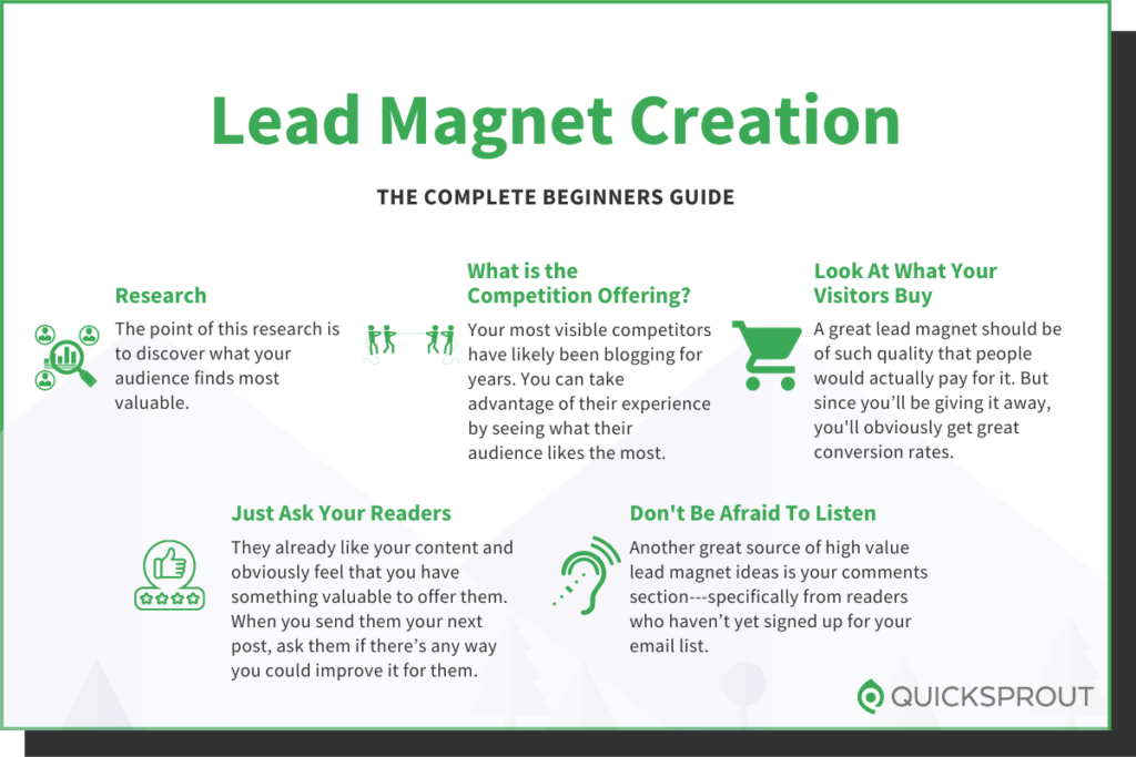 Quicksprout.com's complete beginner's guide to lead magnet creation.