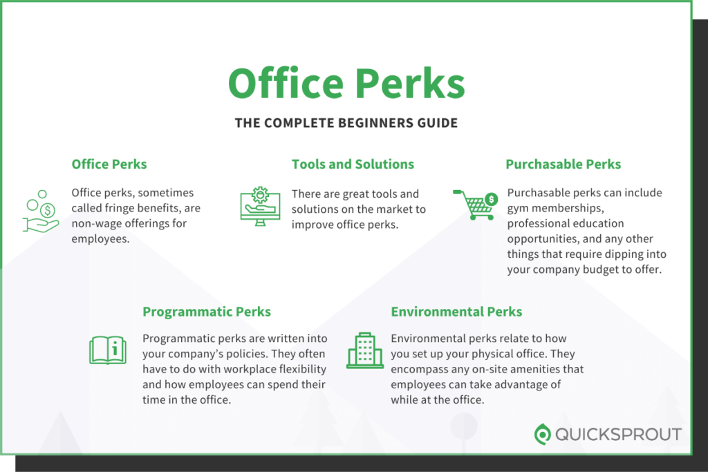 Quicksprout.com's complete beginner's guide to office perks.