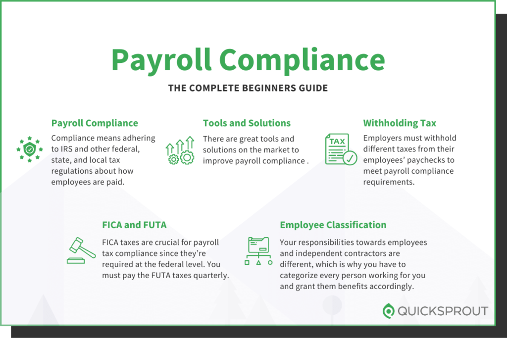 Quicksprout.com's complete beginner's guide to payroll compliance.