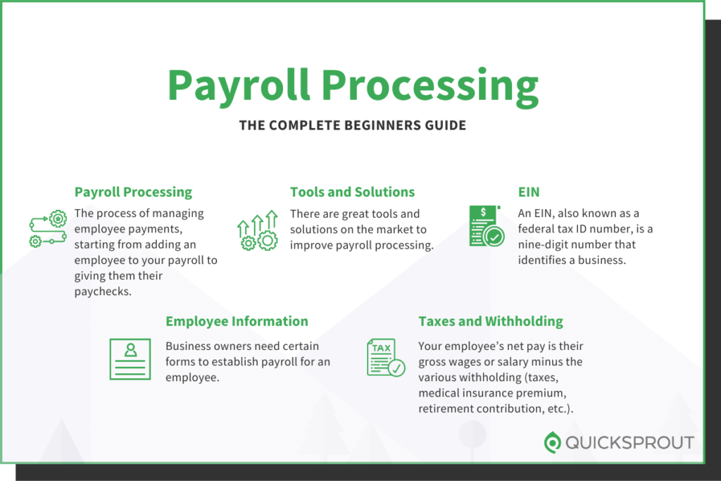 Quicksprout.com's complete beginner's guide to payroll processing.