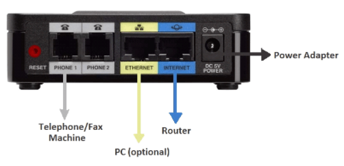 analog telephone adapter showing ports for phones and ethernet cables