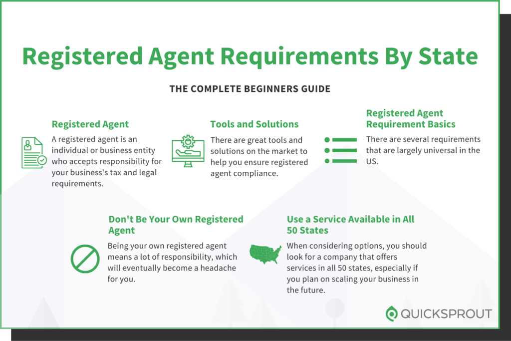 Quicksprout.com's complete beginner's guide to registered agent requirements by state.