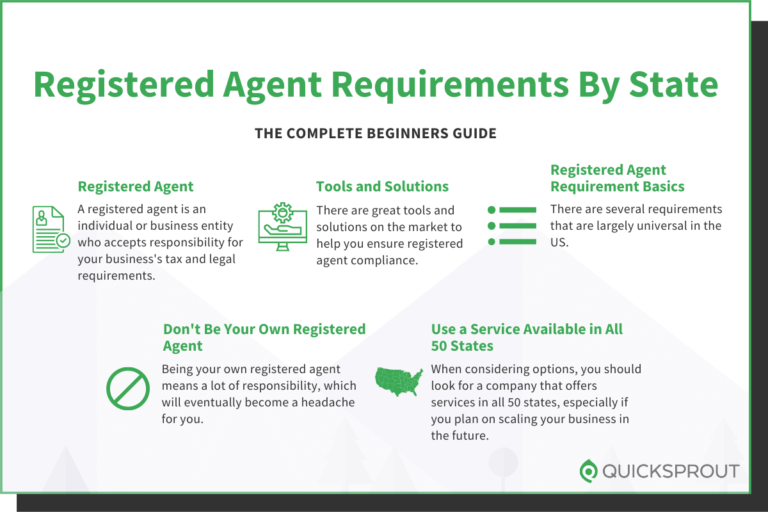 The Beginner’s Guide to Registered Agent Requirements By State MPNF
