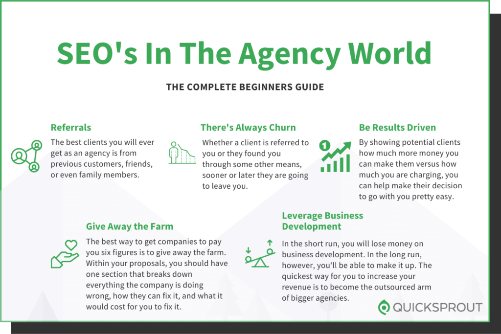 Quicksprout.com's complete beginner's guide to SEO's in the agency world.