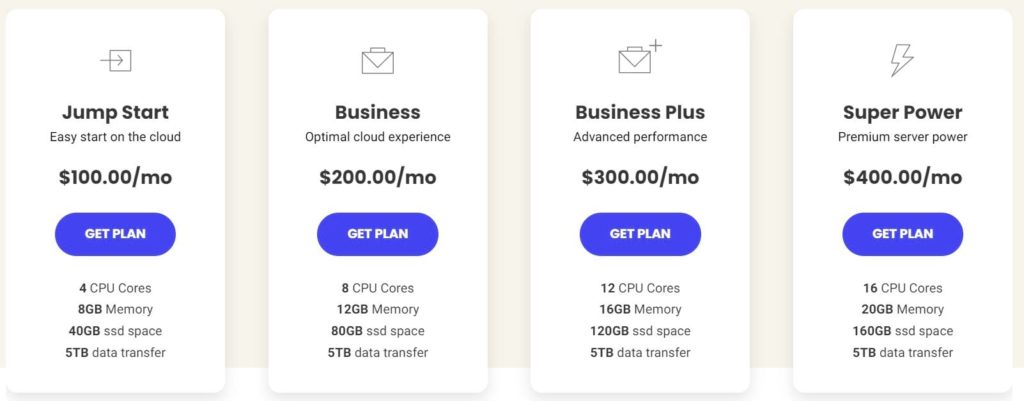 Siteground cloud host pricing