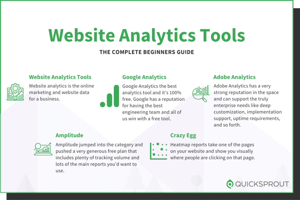 Quicksprout.com's complete beginner's guide to website analytics tools.