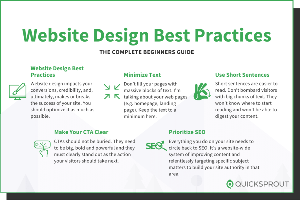 Quicksprout.com's complete beginner's guide to website design best practices.