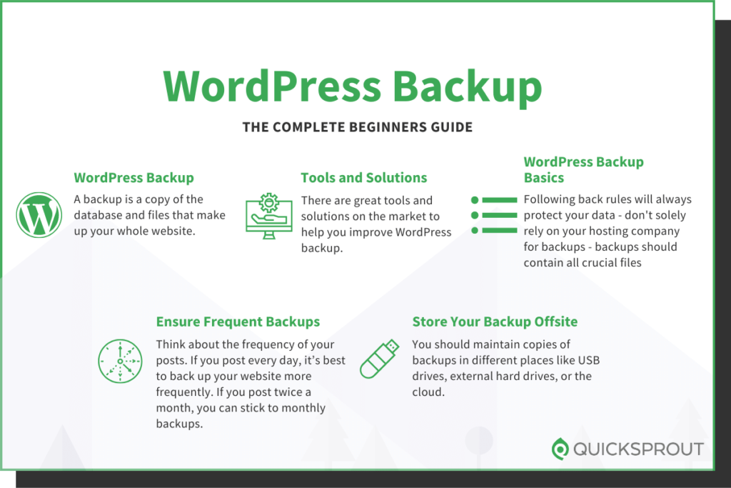 Quicksprout.com's complete beginner's guide to WordPress backup.