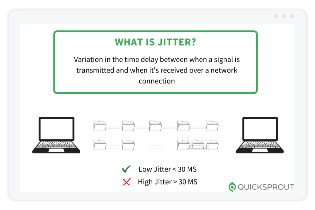 An illustration of jitter