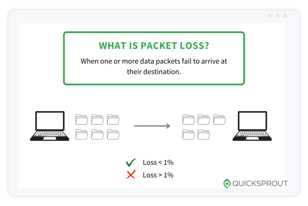 An illustration of packet loss