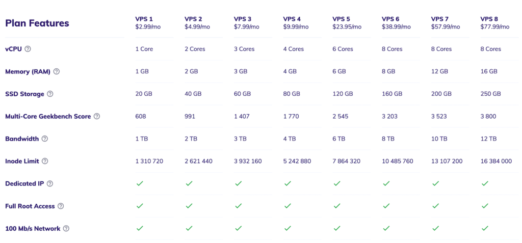 Hostinger pricing table