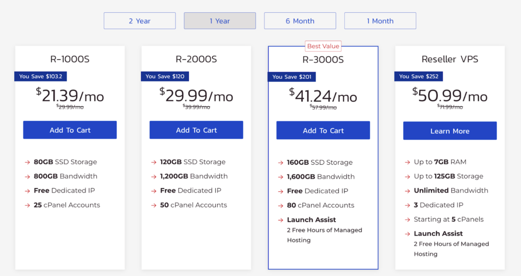 InMotio Hosting reseller plan pricing