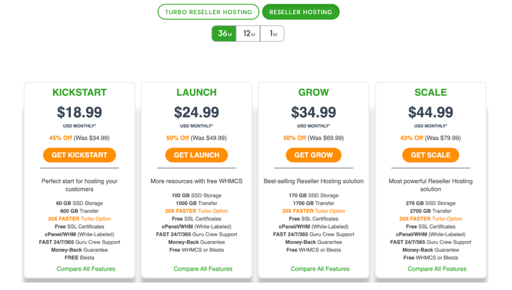 A2 Hosting reseller hosting plans pricing