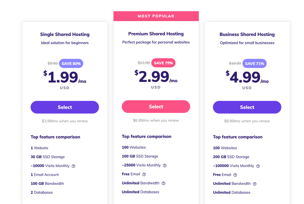 Hostinger pricing plans