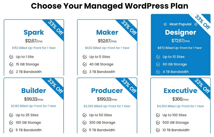 Nexcess pricing plans