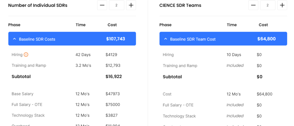 CIENCE Technologies pricing and ROI calculator