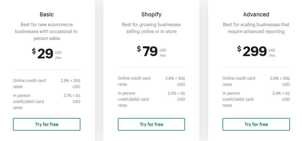 Shopify pricing plans