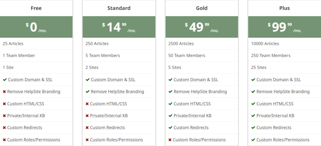 HelpSite pricing plans